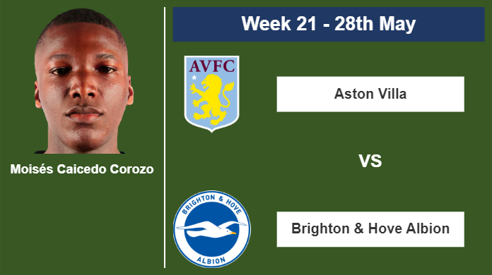FANTASY PREMIER LEAGUE. Moisés Caicedo Corozo statistics before  Aston Villa on Sunday 28th of May for the 21st week.