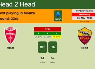 H2H, prediction of Monza vs Roma with odds, preview, pick, kick-off time 03-05-2023 - Serie A