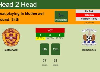 H2H, prediction of Motherwell vs Kilmarnock with odds, preview, pick, kick-off time 06-05-2023 - Premiership
