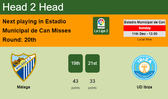 H2H, prediction of Málaga vs UD Ibiza with odds, preview, pick, kick-off time 27-05-2023 - La Liga 2