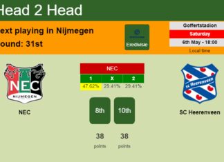 H2H, prediction of NEC vs SC Heerenveen with odds, preview, pick, kick-off time 06-05-2023 - Eredivisie
