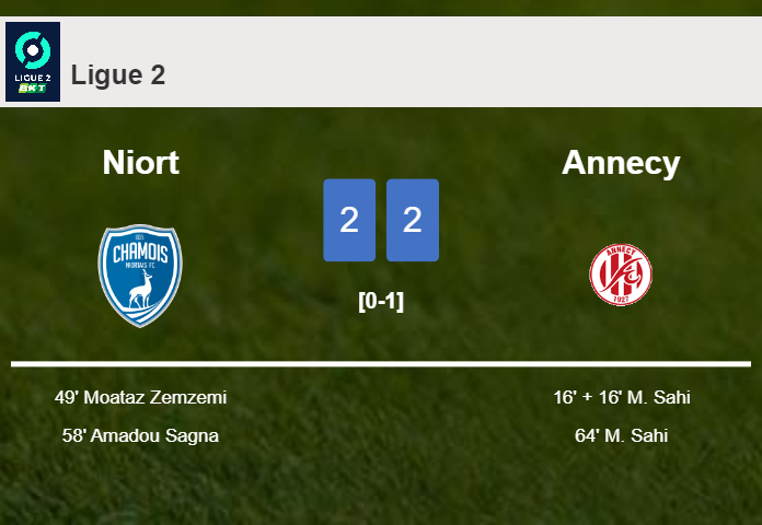 Niort and Annecy draw 2-2 on Saturday