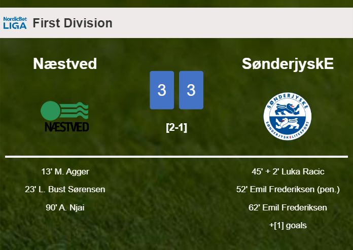 Næstved and SønderjyskE draws a exciting match 3-3 on Sunday