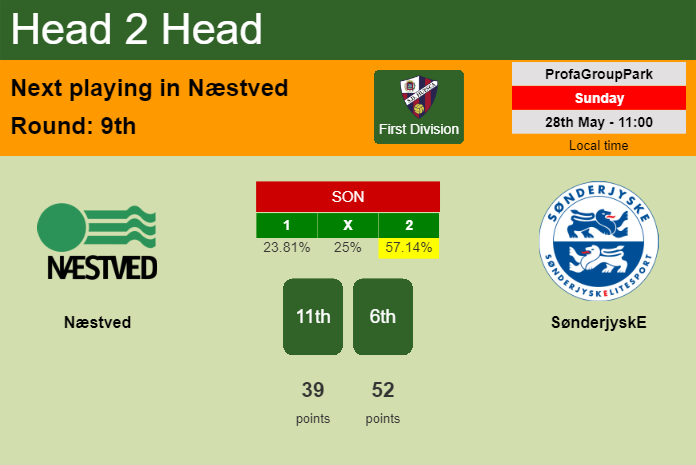 H2H, prediction of Næstved vs SønderjyskE with odds, preview, pick, kick-off time 28-05-2023 - First Division