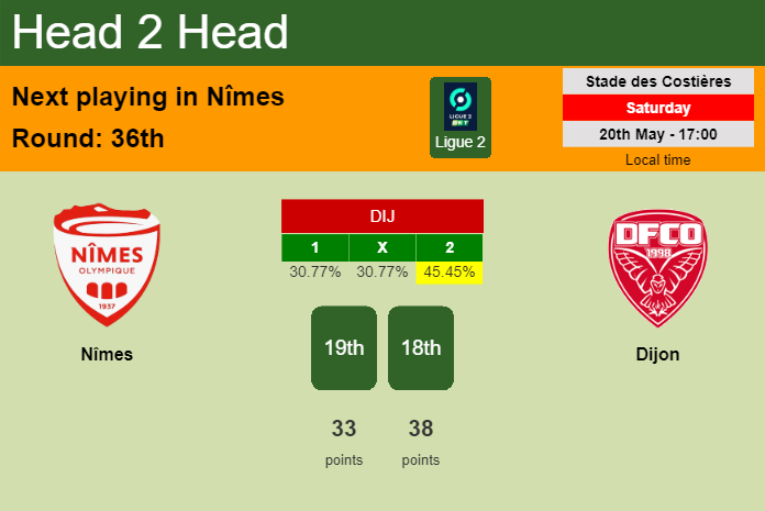 H2H, prediction of Nîmes vs Dijon with odds, preview, pick, kick-off time 20-05-2023 - Ligue 2