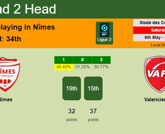 H2H, prediction of Nîmes vs Valenciennes with odds, preview, pick, kick-off time 06-05-2023 - Ligue 2