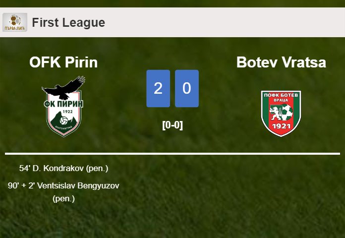 OFK Pirin defeats Botev Vratsa 2-0 on Saturday