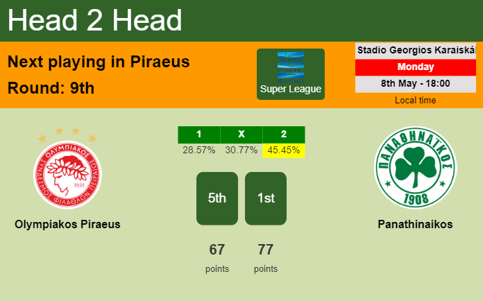 H2H, prediction of Olympiakos Piraeus vs Panathinaikos with odds, preview, pick, kick-off time 08-05-2023 - Super League