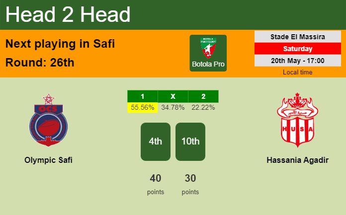 H2H, prediction of Olympic Safi vs Hassania Agadir with odds, preview, pick, kick-off time 20-05-2023 - Botola Pro