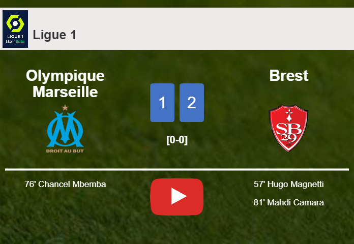 Brest defeats Olympique Marseille 2-1. HIGHLIGHTS