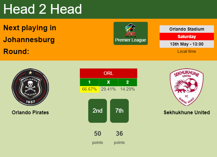 H2H, prediction of Orlando Pirates vs Sekhukhune United with odds, preview, pick, kick-off time 13-05-2023 - Premier League