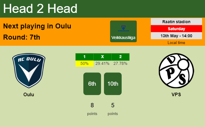 H2H, prediction of Oulu vs VPS with odds, preview, pick, kick-off time 13-05-2023 - Veikkausliiga