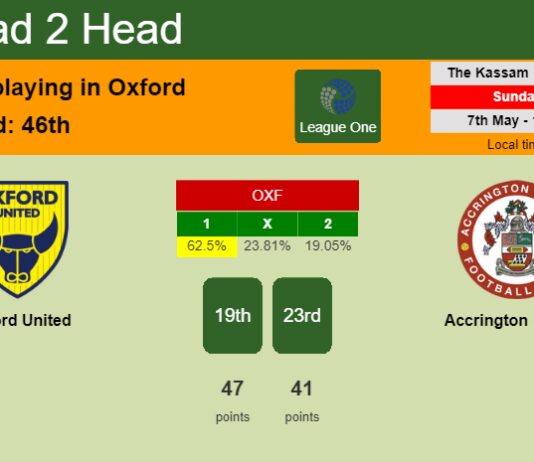 H2H, prediction of Oxford United vs Accrington Stanley with odds, preview, pick, kick-off time 07-05-2023 - League One