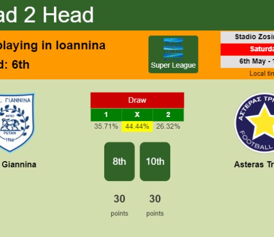 H2H, prediction of PAS Giannina vs Asteras Tripolis with odds, preview, pick, kick-off time 06-05-2023 - Super League