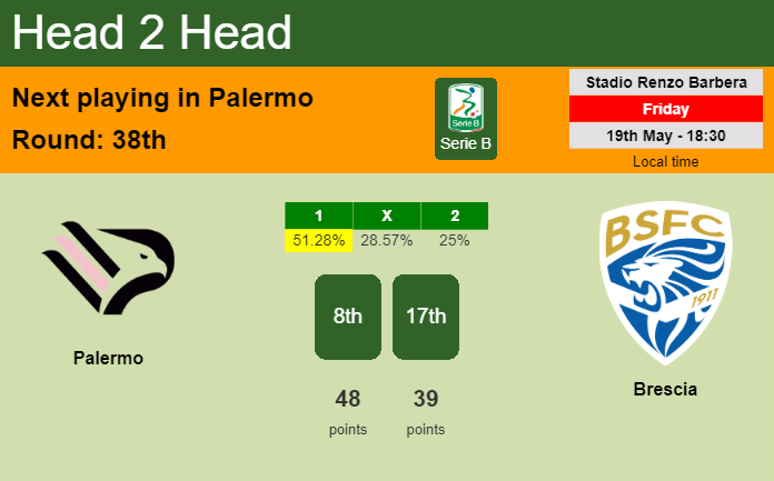 H2H, prediction of Palermo vs Brescia with odds, preview, pick, kick-off time 19-05-2023 - Serie B