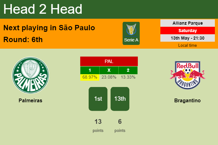 H2H, prediction of Palmeiras vs Bragantino with odds, preview, pick, kick-off time 13-05-2023 - Serie A