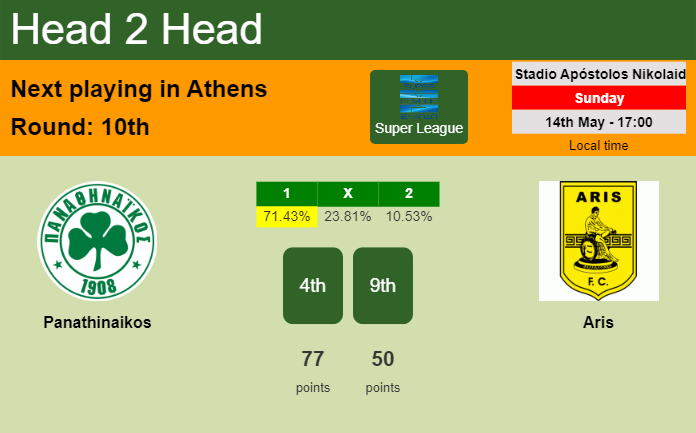H2H, prediction of Panathinaikos vs Aris with odds, preview, pick, kick-off time 14-05-2023 - Super League