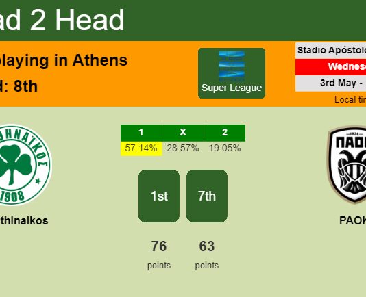 H2H, prediction of Panathinaikos vs PAOK with odds, preview, pick, kick-off time 03-05-2023 - Super League