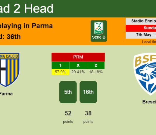 H2H, prediction of Parma vs Brescia with odds, preview, pick, kick-off time 07-05-2023 - Serie B