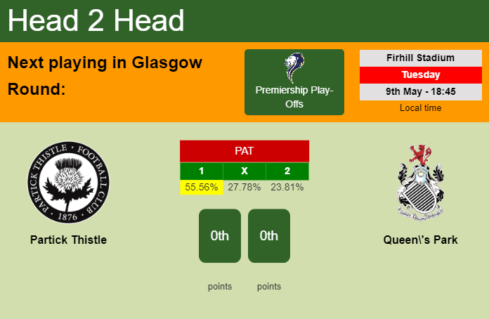 H2H, prediction of Partick Thistle vs Queen's Park with odds, preview, pick, kick-off time 09-05-2023 - Premiership Play-Offs