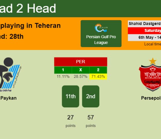 H2H, prediction of Paykan vs Persepolis with odds, preview, pick, kick-off time 06-05-2023 - Persian Gulf Pro League