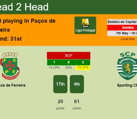 H2H, prediction of Paços de Ferreira vs Sporting CP with odds, preview, pick, kick-off time 07-05-2023 - Liga Portugal