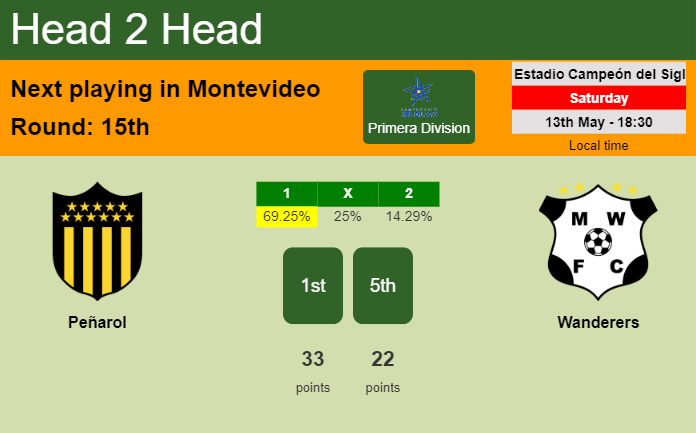 Montevideo Wanderers vs Racing Club Montevideo » Predictions, Odds + Live  Streams