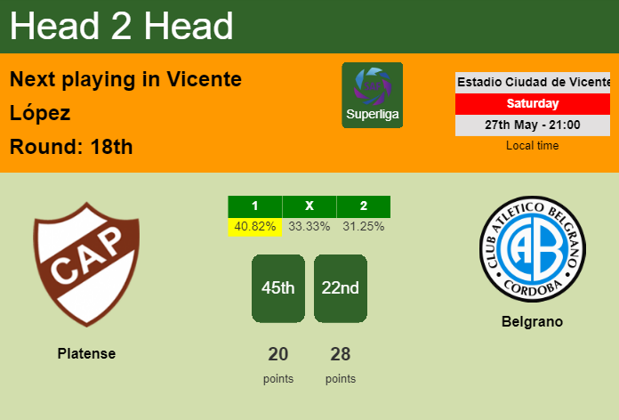 H2H, prediction of Platense vs Belgrano with odds, preview, pick, kick-off time 27-05-2023 - Superliga