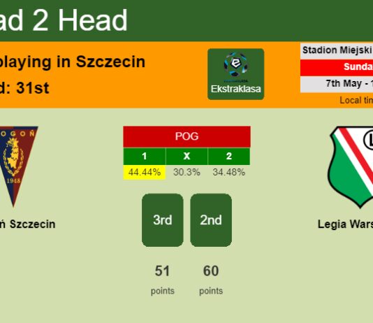 H2H, prediction of Pogoń Szczecin vs Legia Warszawa with odds, preview, pick, kick-off time 07-05-2023 - Ekstraklasa