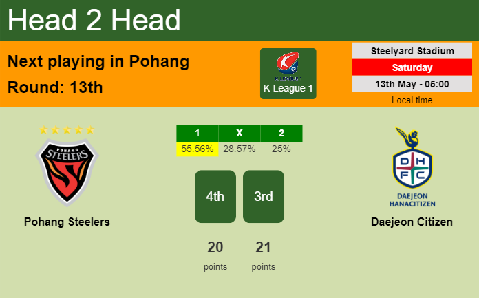 H2H, prediction of Pohang Steelers vs Daejeon Citizen with odds, preview, pick, kick-off time 13-05-2023 - K-League 1