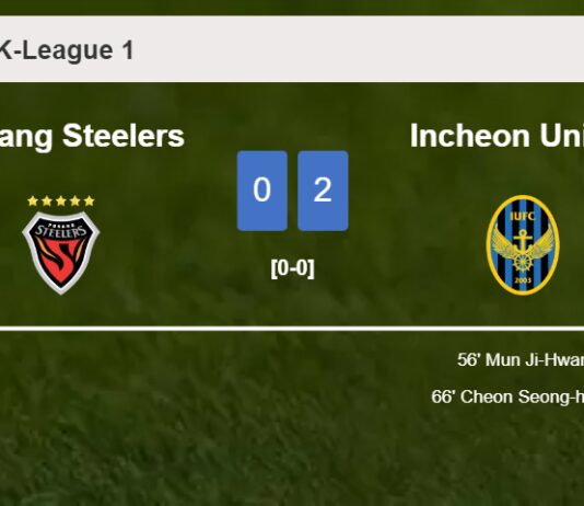 Incheon United tops Pohang Steelers 2-0 on Sunday