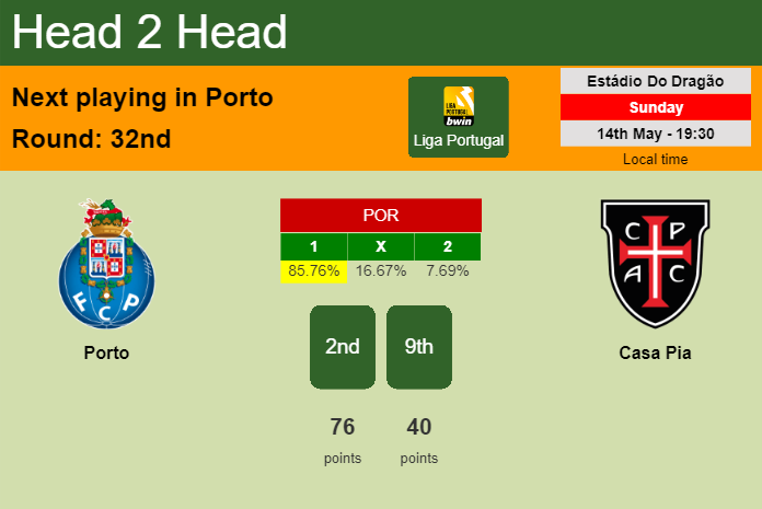 H2H, prediction of Porto vs Casa Pia with odds, preview, pick, kick-off time 14-05-2023 - Liga Portugal