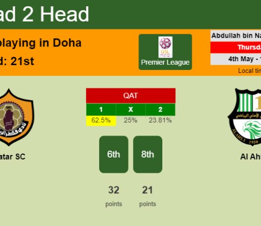 H2H, prediction of Qatar SC vs Al Ahli with odds, preview, pick, kick-off time 04-05-2023 - Premier League
