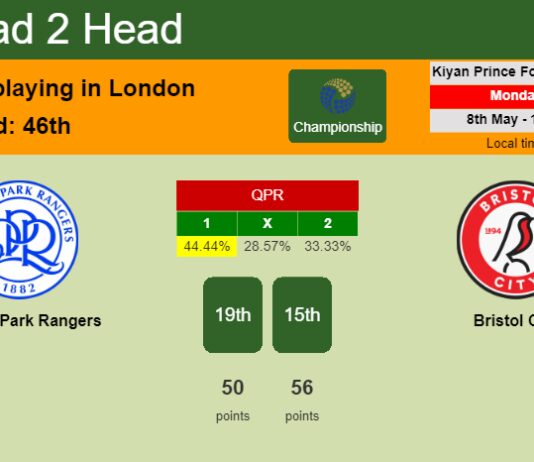H2H, prediction of Queens Park Rangers vs Bristol City with odds, preview, pick, kick-off time 08-05-2023 - Championship