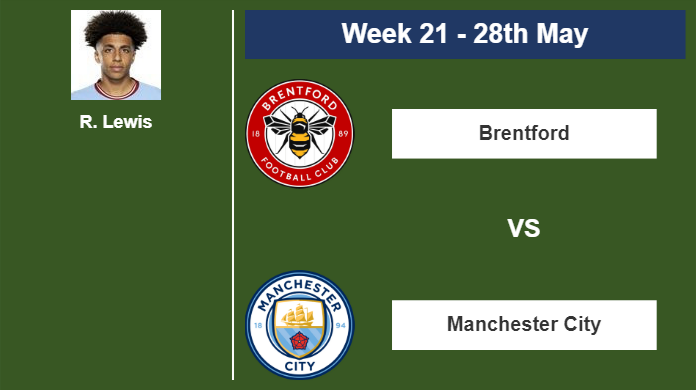 FANTASY PREMIER LEAGUE. R. Lewis statistics before clashing vs Brentford on Sunday 28th of May for the 21st week.