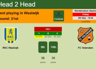 H2H, prediction of RKC Waalwijk vs FC Volendam with odds, preview, pick, kick-off time 05-05-2023 - Eredivisie