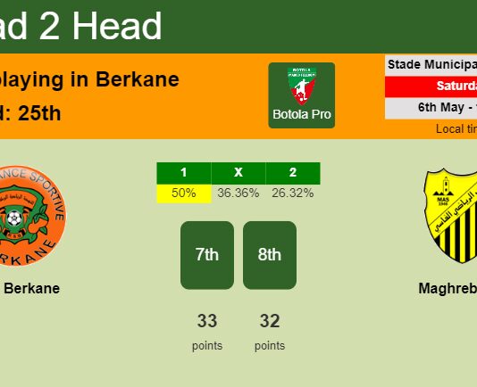 H2H, prediction of RSB Berkane vs Maghreb Fès with odds, preview, pick, kick-off time 06-05-2023 - Botola Pro