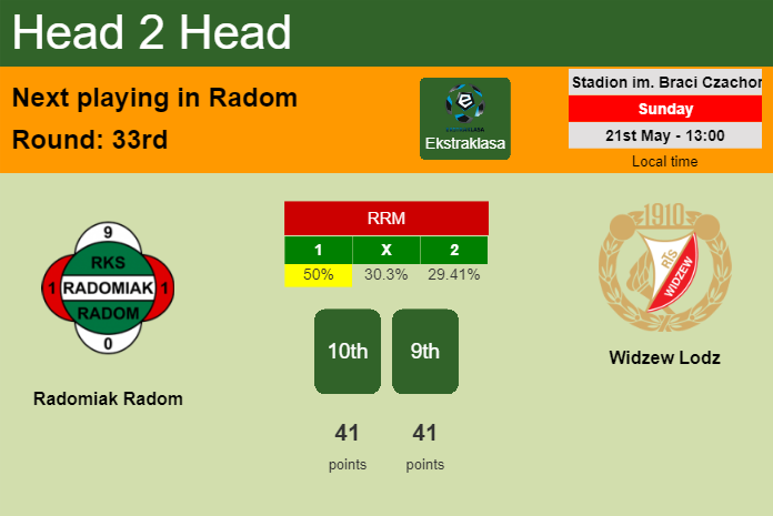 H2H, prediction of Radomiak Radom vs Widzew Lodz with odds, preview, pick, kick-off time 21-05-2023 - Ekstraklasa