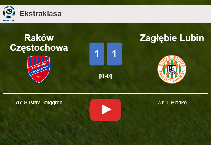 Raków Częstochowa and Zagłębie Lubin draw 1-1 on Saturday. HIGHLIGHTS