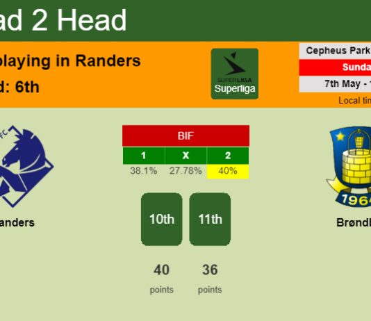 H2H, prediction of Randers vs Brøndby with odds, preview, pick, kick-off time 07-05-2023 - Superliga