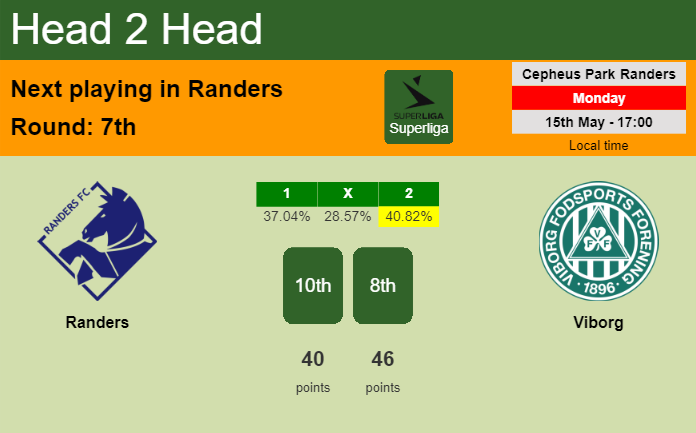 H2H, prediction of Randers vs Viborg with odds, preview, pick, kick-off time 15-05-2023 - Superliga