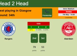 H2H, prediction of Rangers vs Aberdeen with odds, preview, pick, kick-off time 07-05-2023 - Premiership