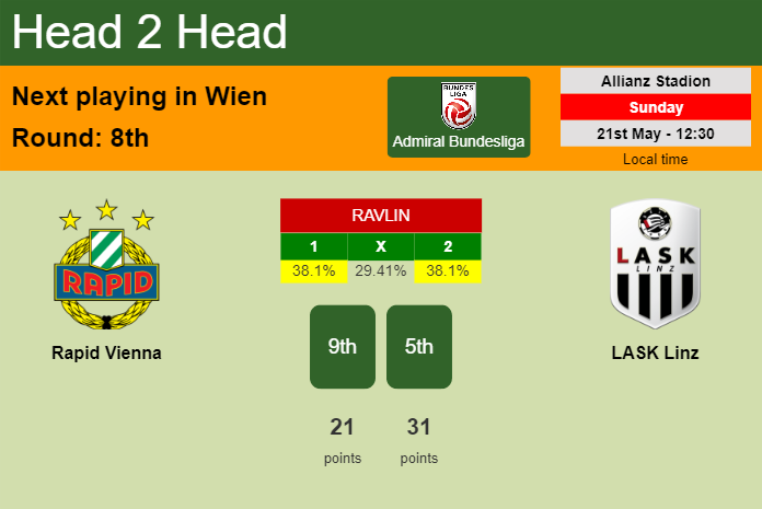 H2H, prediction of Rapid Vienna vs LASK Linz with odds, preview, pick, kick-off time 21-05-2023 - Admiral Bundesliga