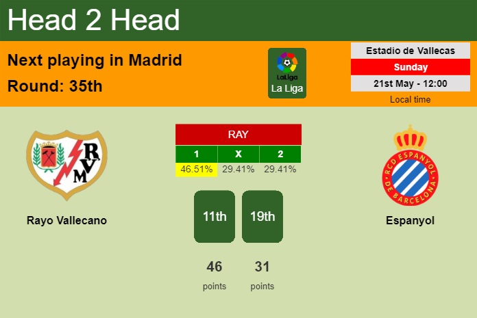 H2H, prediction of Rayo Vallecano vs Espanyol with odds, preview, pick, kick-off time 21-05-2023 - La Liga