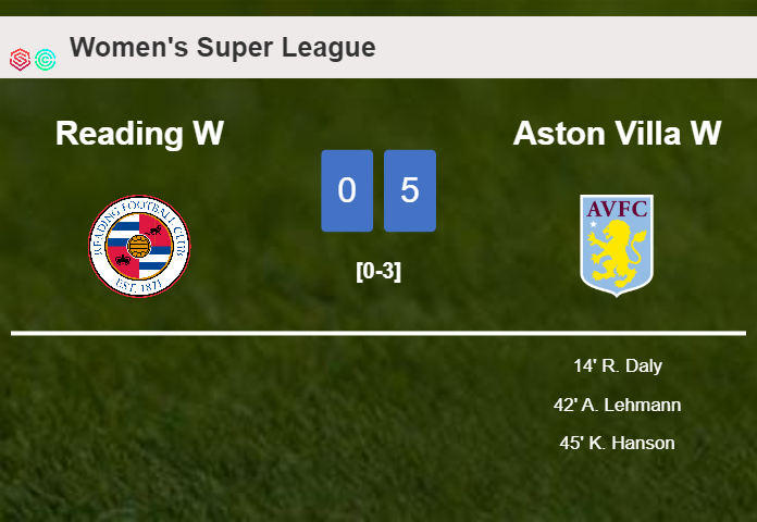 Aston Villa prevails over Reading 5-0 with 3 goals from R. Daly