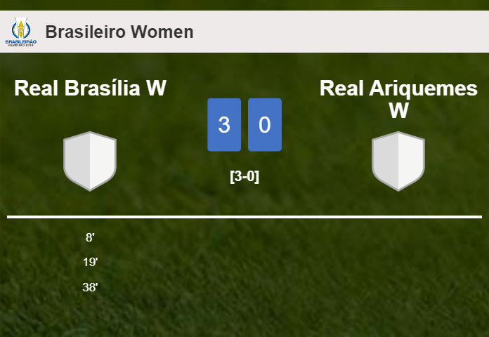 Real Brasília W beats Real Ariquemes W 3-0
