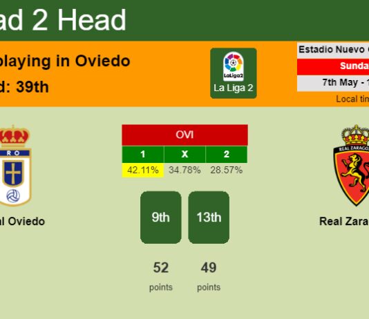 H2H, prediction of Real Oviedo vs Real Zaragoza with odds, preview, pick, kick-off time 07-05-2023 - La Liga 2