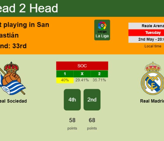 H2H, prediction of Real Sociedad vs Real Madrid with odds, preview, pick, kick-off time 02-05-2023 - La Liga