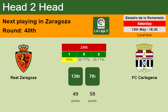 H2H, prediction of Real Zaragoza vs FC Cartagena with odds, preview, pick, kick-off time 13-05-2023 - La Liga 2