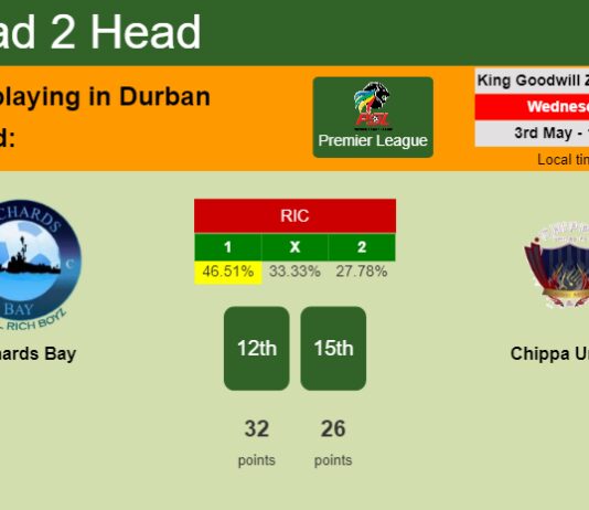 H2H, prediction of Richards Bay vs Chippa United with odds, preview, pick, kick-off time 03-05-2023 - Premier League